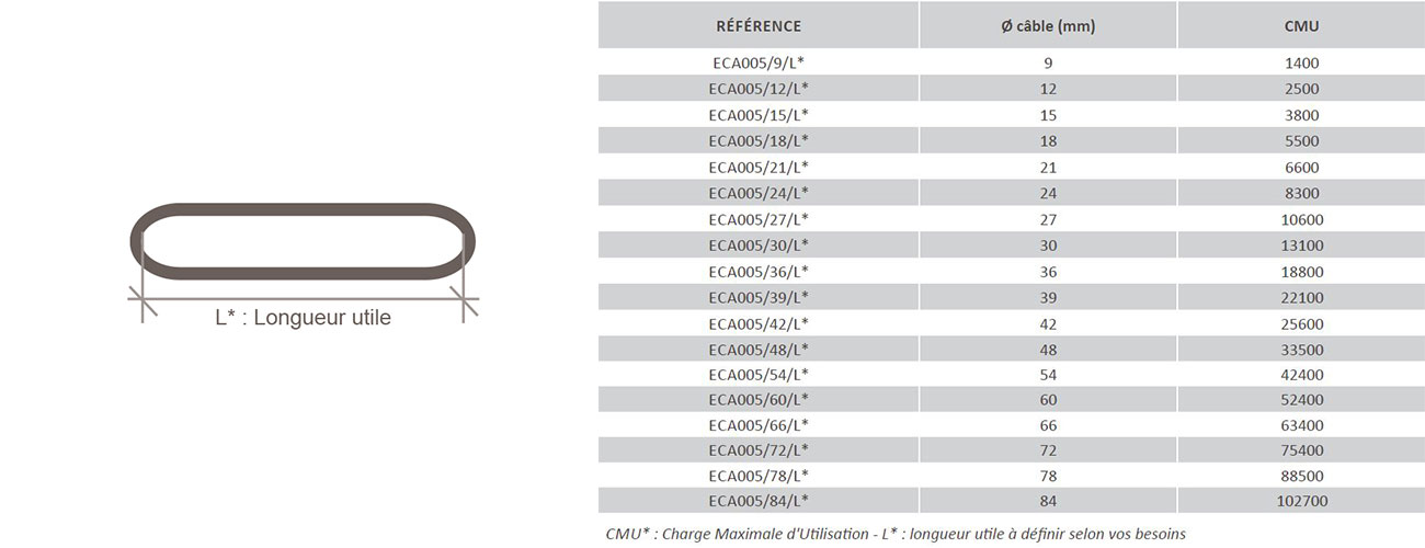 Élingue câble acier - double manchonnage - Cablac