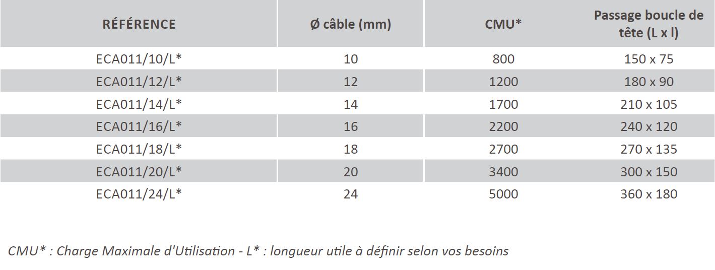 5 pièces - Crochets de bâche pour fermeture à l'élingue avec rivets double  Calott , Fourni avec rivets à double calotte et contreplaque | Easyclick24