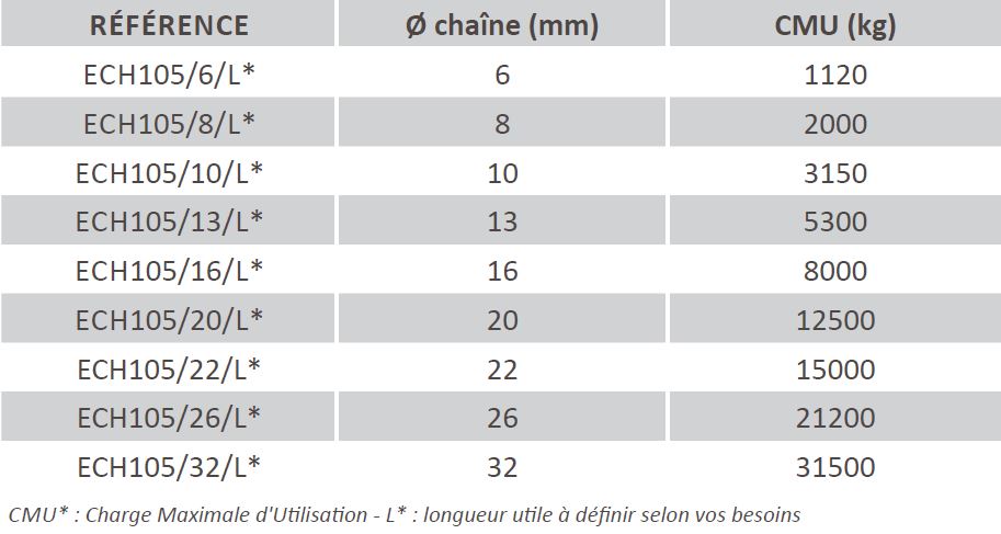 Elingue chaine 1 brin grade 80   l'E-commerce du