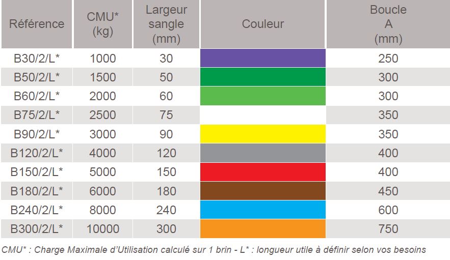 Sangle plate de levage - Avec boucles acier oxycoupées - Cablac