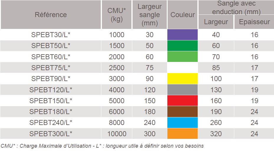 Sangle Plate de Levage avec Boucles Repliées : de 1000 à 10 000 Kg