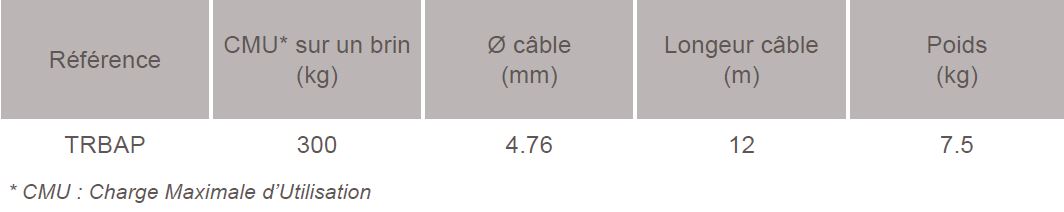 Treuil sur batterie - Cablac