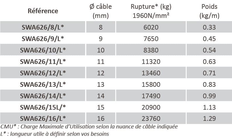 Câble forestier fils plats - 6 torons de 26 fils - Cablac