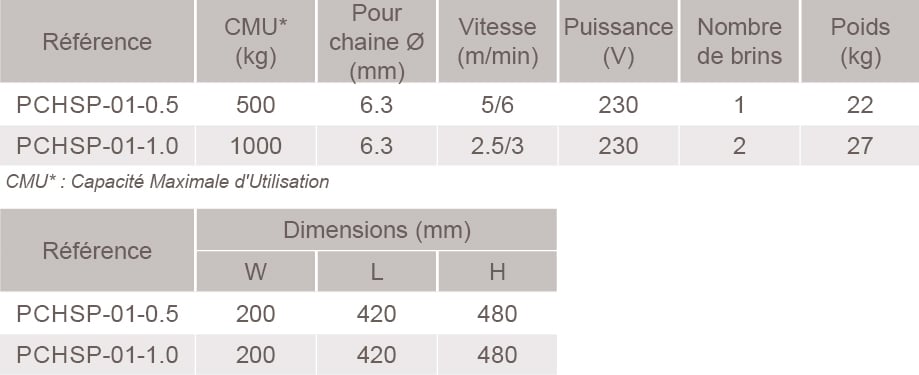 Palan à chaîne pour spectacle, Finition noire Epoxy